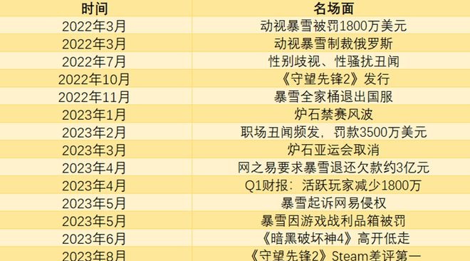 微软成功收购动视暴雪 区域云游戏版权除外