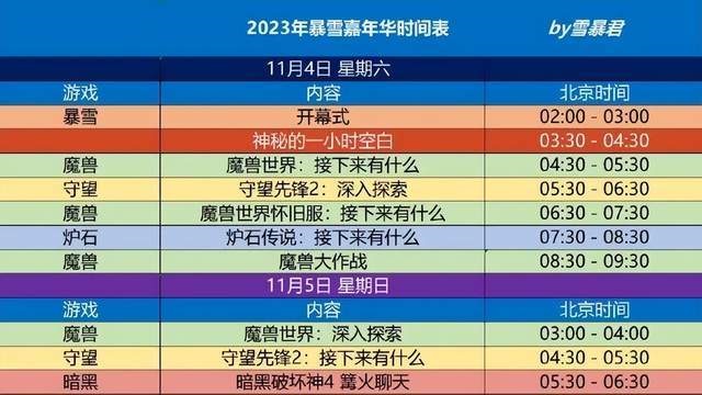 暴雪嘉年华：暴雪游戏消息汇总与国服回归的迷思