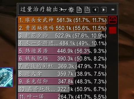 魔兽世界怀旧服：懒人福音的治疗职业