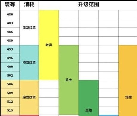 从新手到满级：快速升级指南与装备提升秘籍