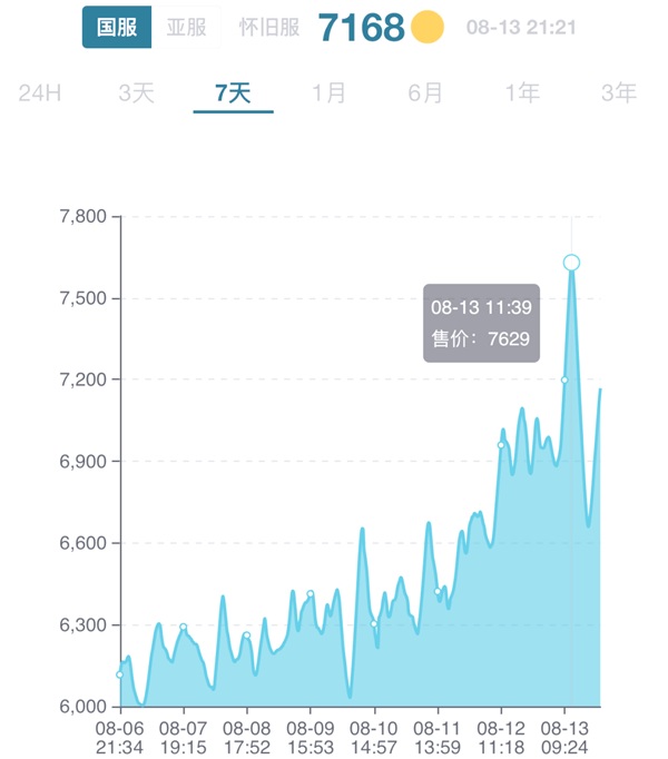 铁锈/铁箍始祖幼龙与心碎欲绝成就一网打尽！