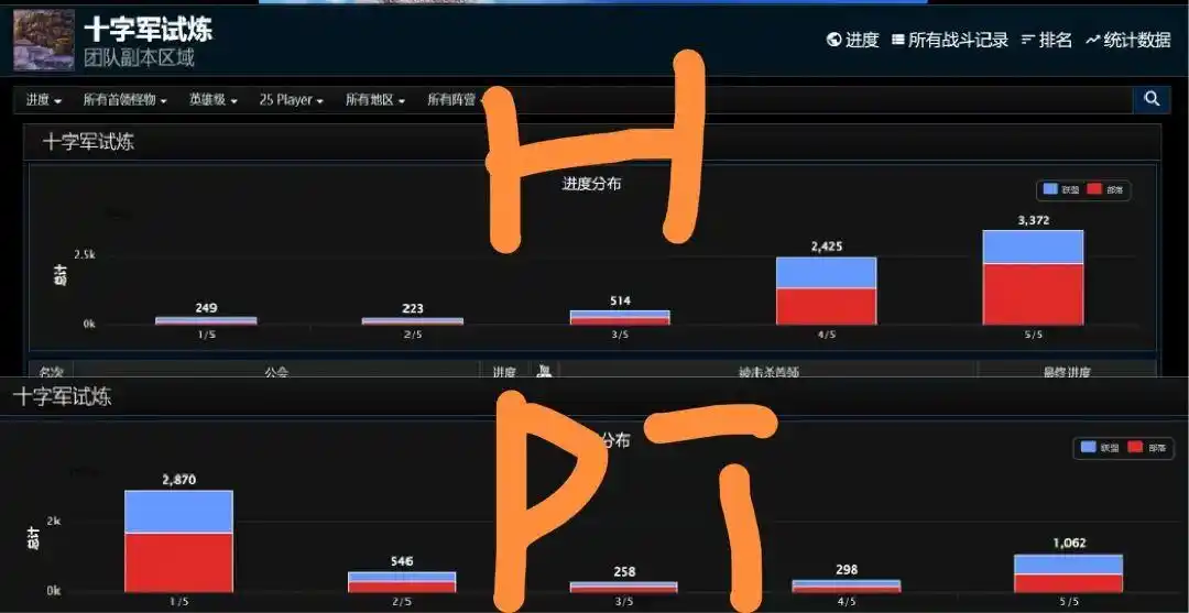 怀旧服HTOC难度解析：是否真能轻松击败H小强？