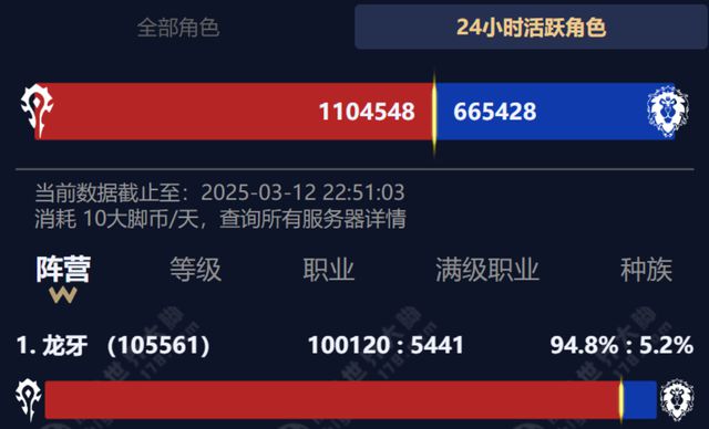 逆风而行：怀旧服HTOC削弱风波与玩家期待——你怎么看？