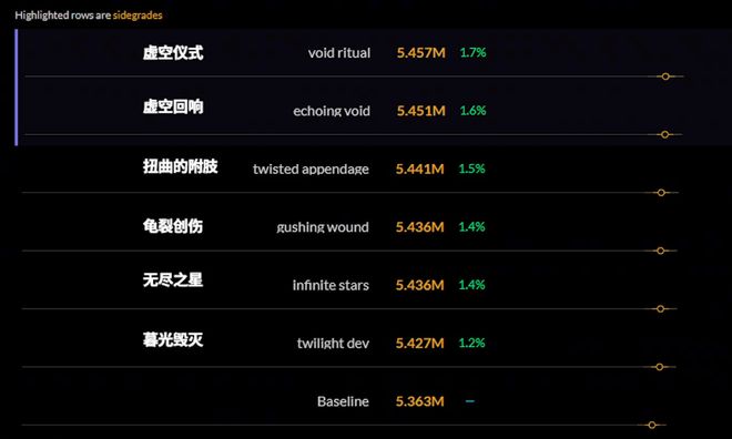 腐蚀装备回归,光芒黯淡?新版本实测与策略全解析 腐蚀装备回归,光芒黯淡?新版本实测与策略全解析
